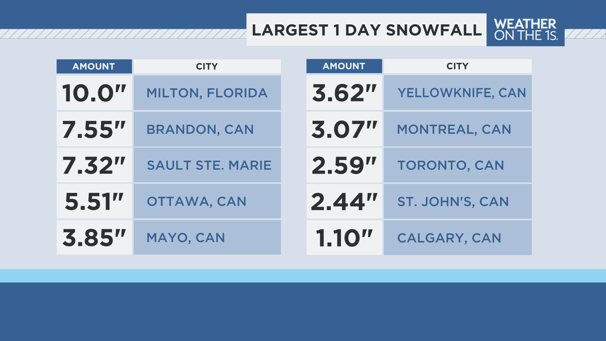 Zach Covey tweet media