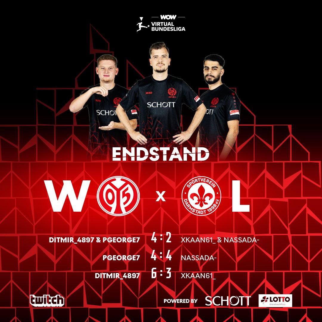 Wir kommen gut aus der Winterpause 📈🙌 Weiter Meter machen! 🔥 #Mainz05 #VirtualBundesliga