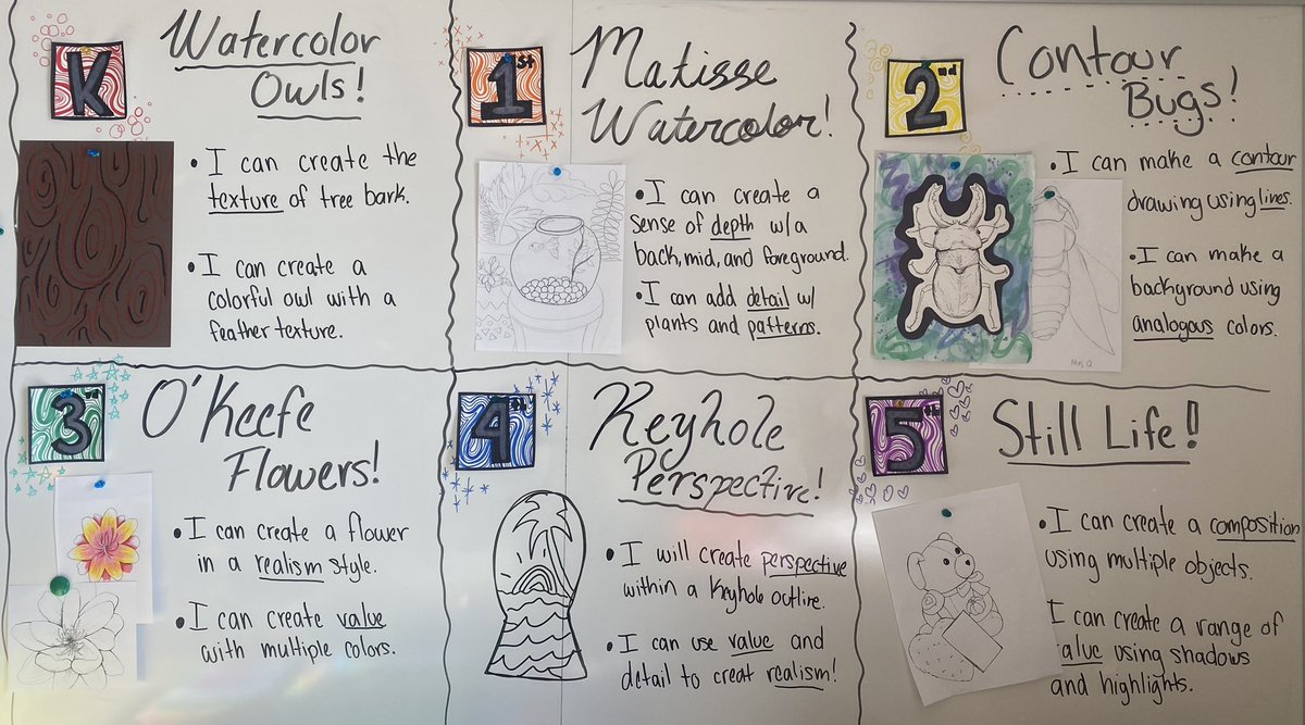 What all the grades are up to! All of these projects will be for the Art Show on March 13th! Please look forward to the final artworks, I’m incredibly excited for these lessons🎨🖌️🖼️✨ #rjlyr11