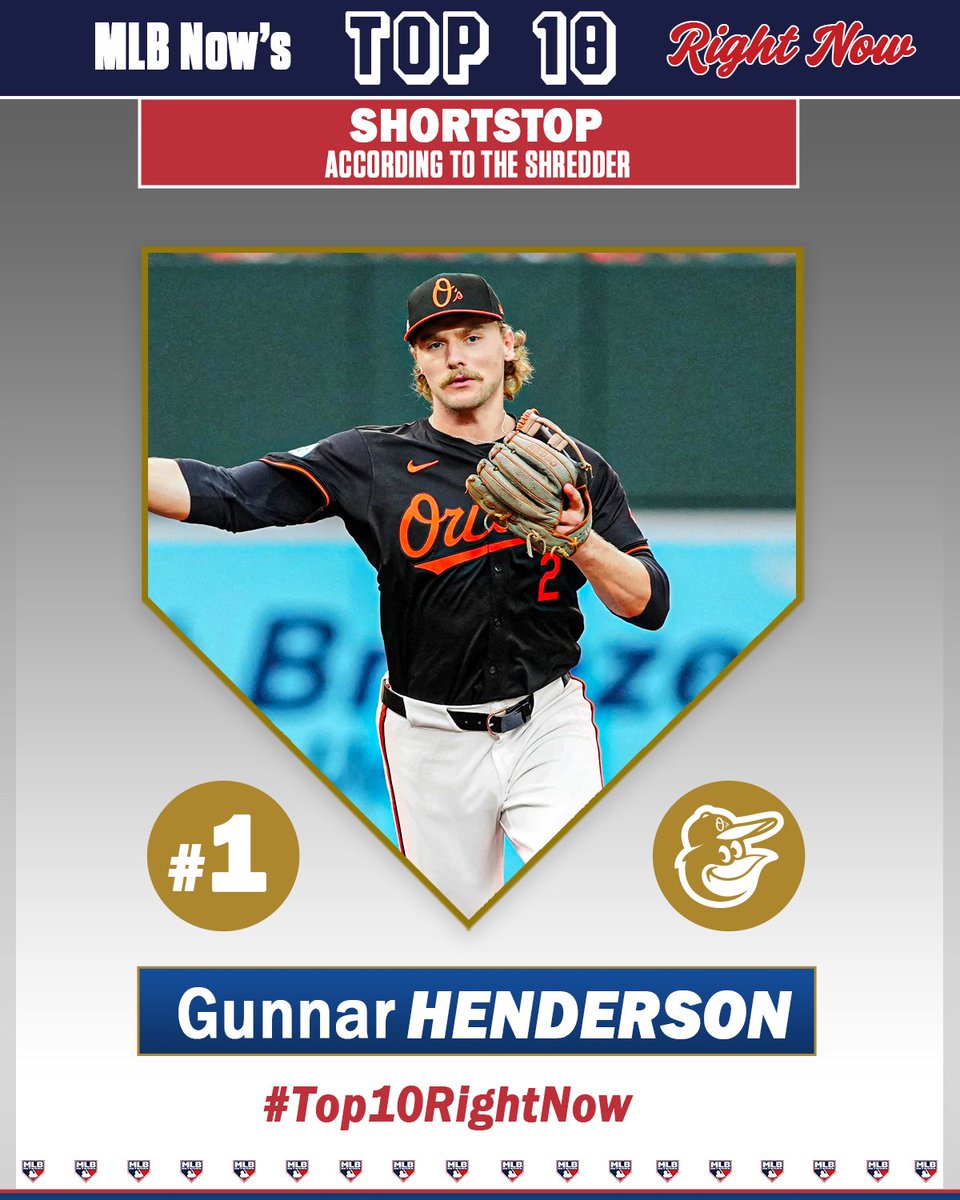 Gunnar Henderson is #1 on The Shredder's #Top10RightNow list at shortstop! 🥇

<a href="/Orioles/">Baltimore Orioles</a> | #Birdland