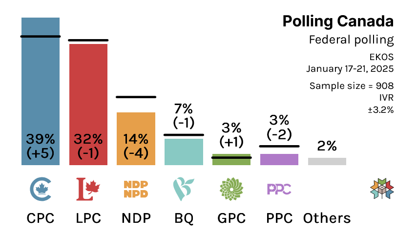 Polling Canada tweet media