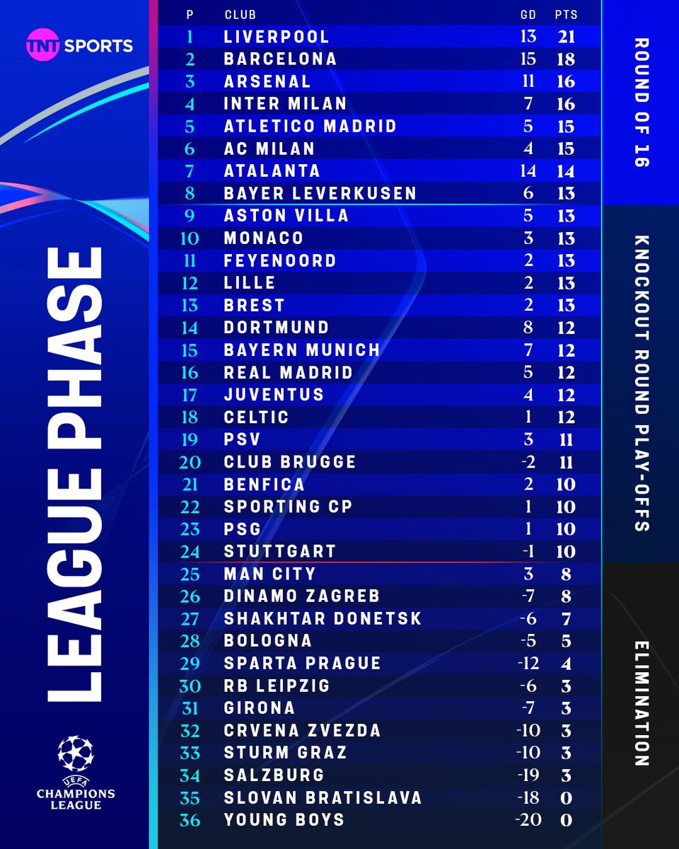 NathStockLFC97's tweet image. Mind the gap 💩🏚️ @SunnshineSteve 🤣🤣