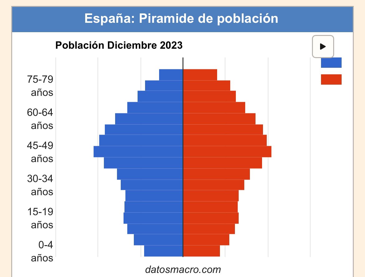 La Madriguera tweet media