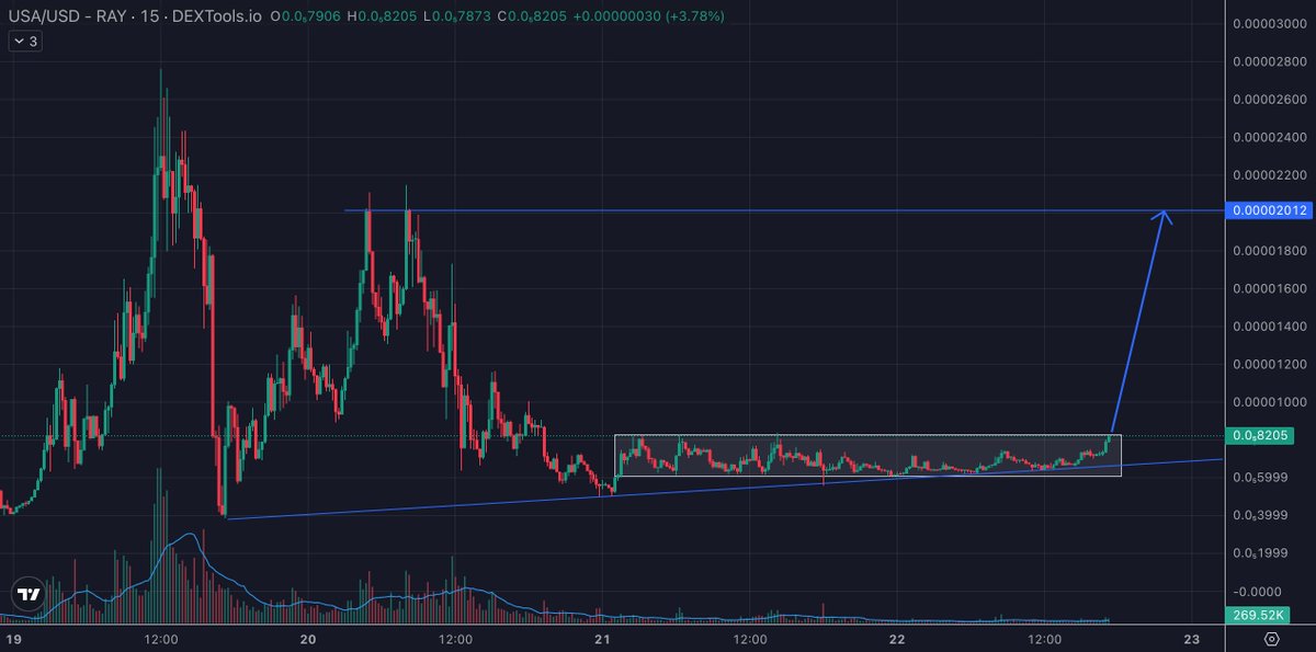 ParCrypto (6,6) tweet media