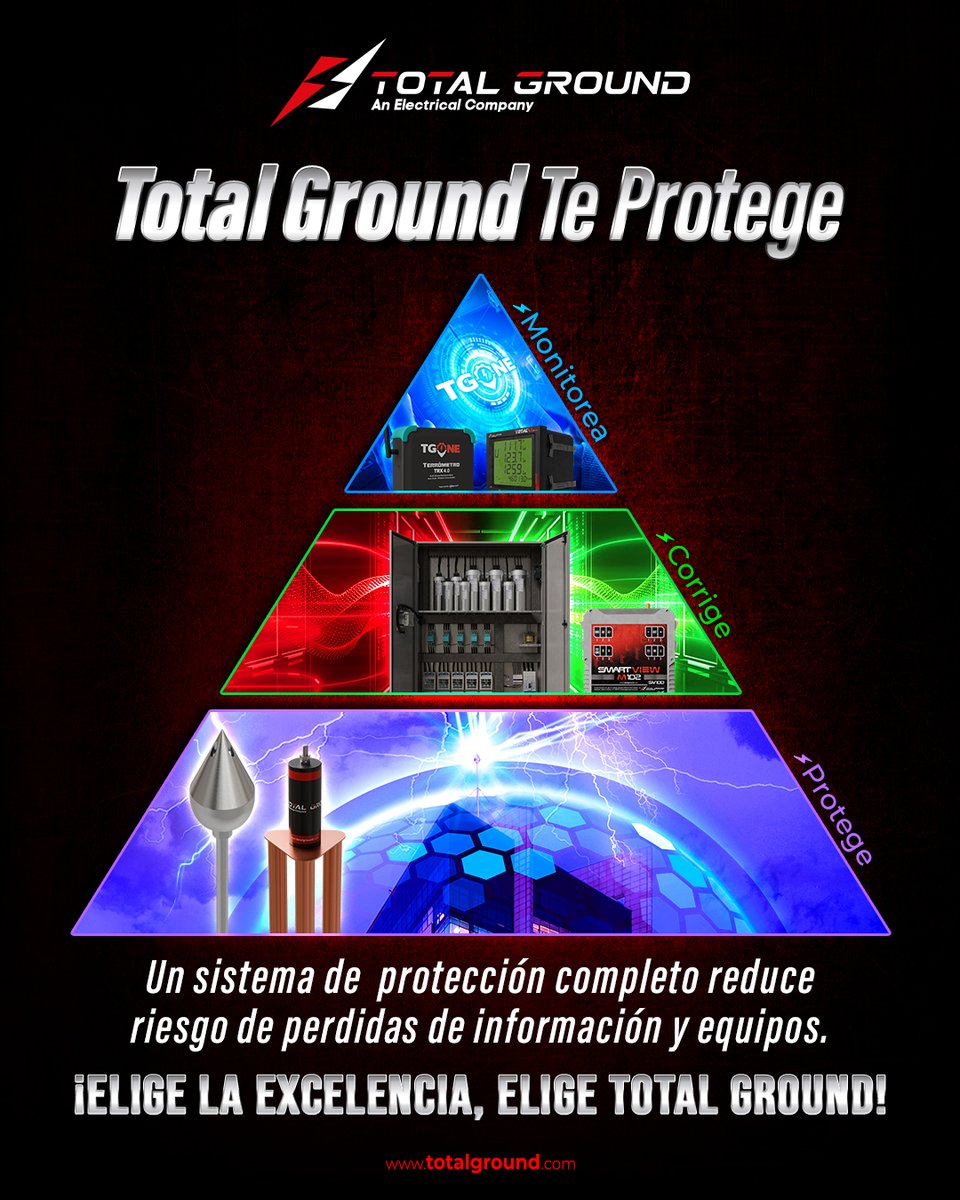 Las protecciones en cascada te garantiza la seguridad en la continuidad de tus operaciones.
Tel: (33) 23397432
Correo: mercadotecnia@totalground.com
Whatsapp: wa.me/message/MYOXVC…
#TotalGround #ProtecciónIndustrial
