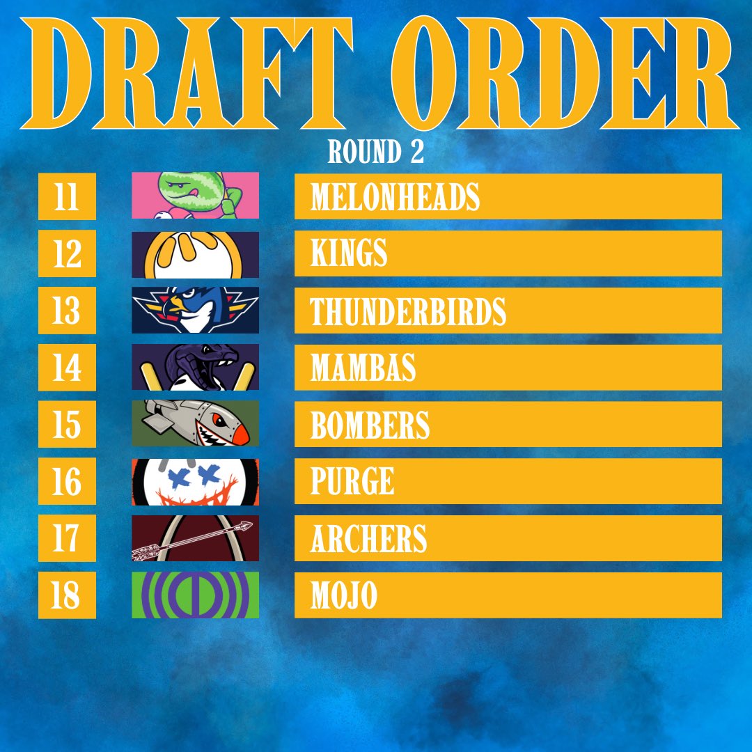 MO_Wiff's tweet photo. 2025 Draft Order!
The Kings are on the clock.
Tune in live this Sunday on our YouTube for the Season 5 Draft!
#mowiff #wiffleball #season5 #draft #draftorder https://t.co/m6ZA3W9vzz
