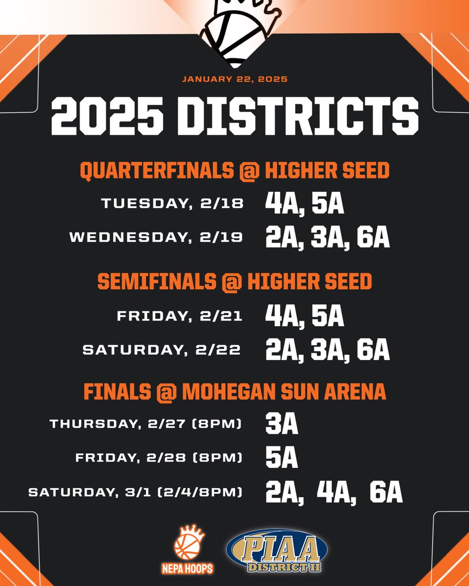 NEPABasketball's tweet image. 2025 DISTRICT 2 PLAYOFF DATES ANNOUNCED‼️🔥

Here’s the deal – District 2 playoffs are just under a month away, and we’ve got all the key dates locked in. Check out the info for each class, plus championship game times at Mohegan Sun Arena.

#NEPAhoops 🏀 @PIAAD2