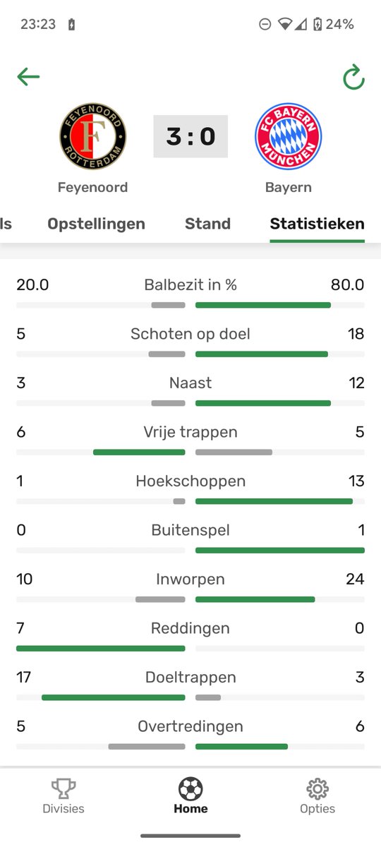 Let's go #Feyenoord unbelievable match today!