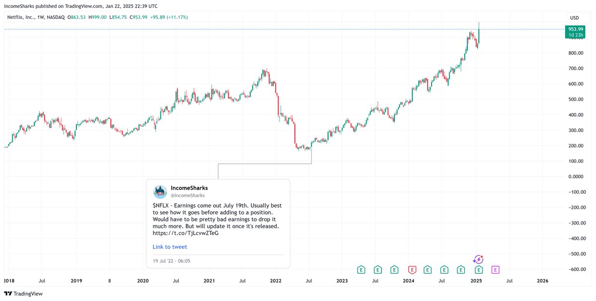 IncomeSharks tweet media
