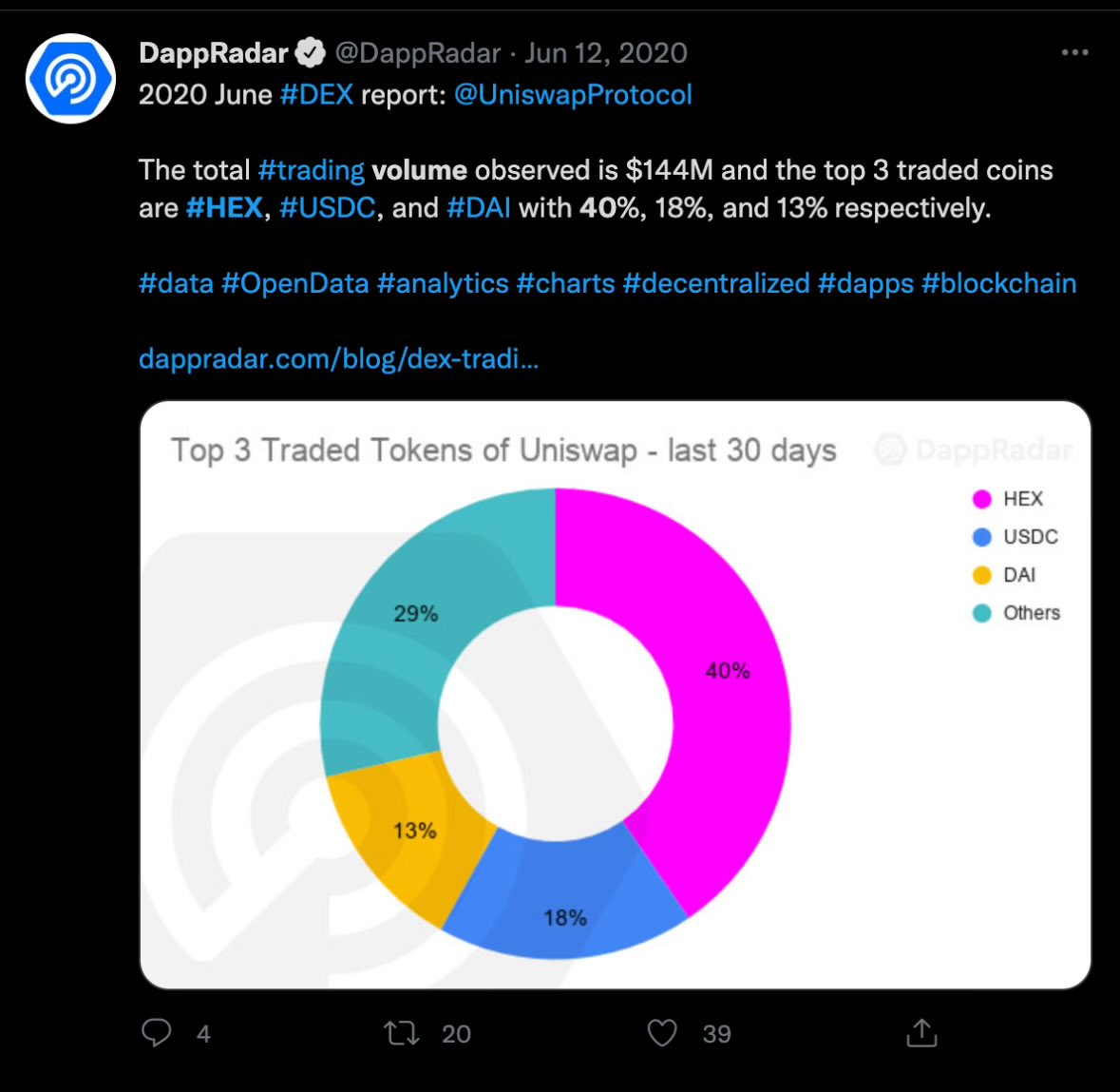 Remember that time HEX made uniswap popular and then they sold out and manually delisted us? Soy blood