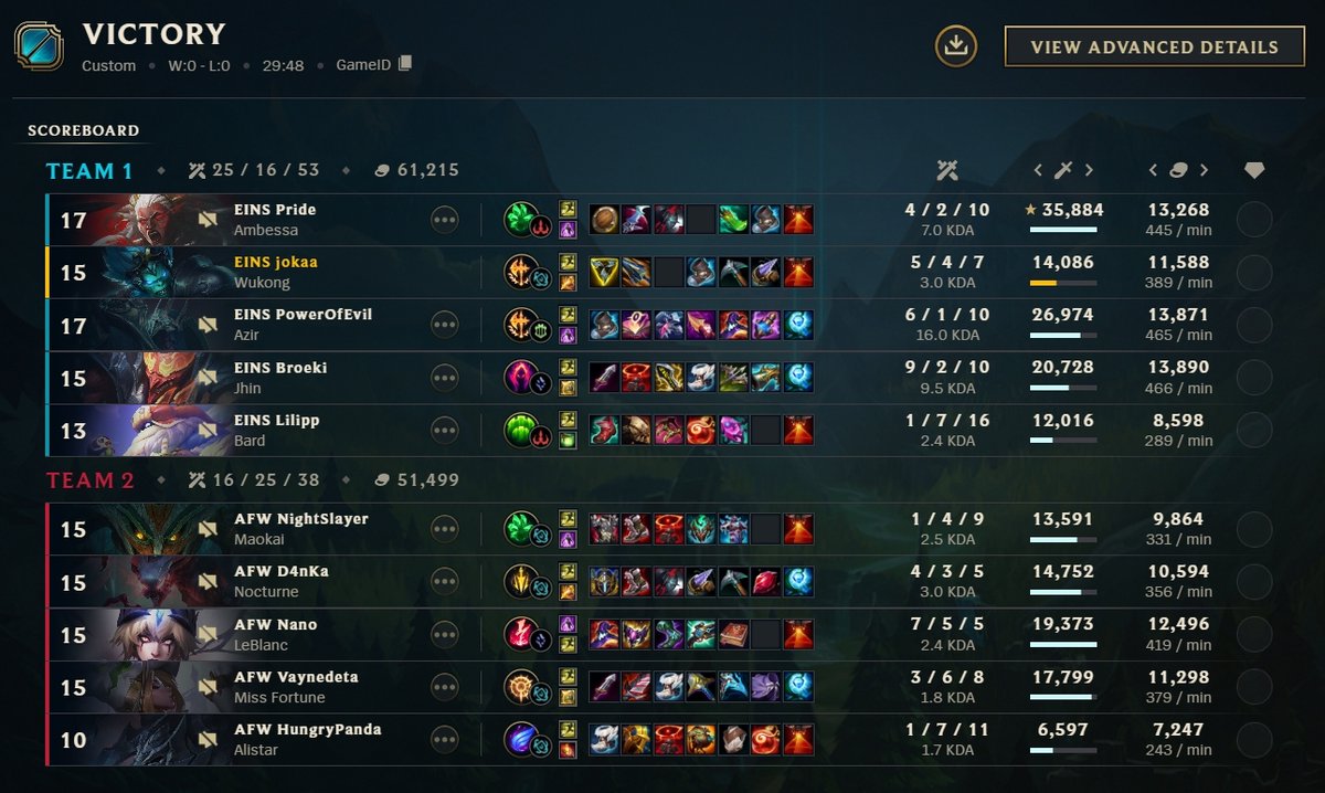jokaaeuw's tweet photo. LETS GOOOOOO ICH BIN SO HAPPY ERSTES GAME ERSTER WIN VAMOS COMEBACK NACH GAME1 BROEKI DOCH NOCH NICHT SO ALTE KNOCHEN
anyways super happy sehr stolz dass wir alle nach game1 so locker geblieben sind und wussten wir haben das 1-0 (2-1) wir sehen uns nächste woche
#EINSWIN https://t.co/dyNLmEwjDN