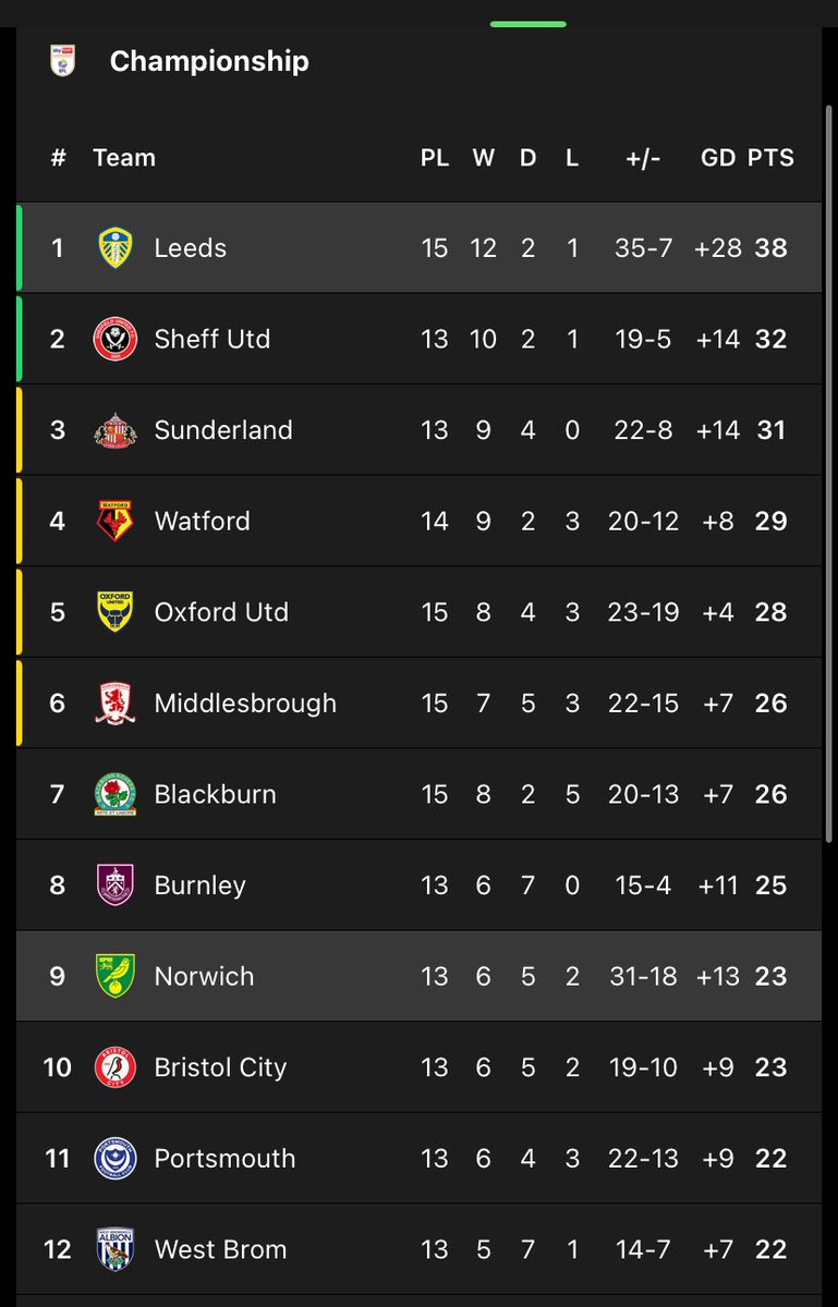 Adam (@motweets1919) on Twitter photo The home table. Bonkers, by the way. The home table. Bonkers, by the way.