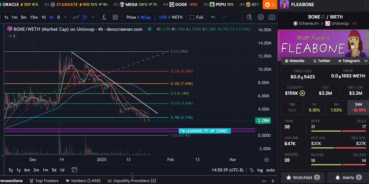 CreateCrypto's tweet image. Please keep dumping your $bone bags. 🤠