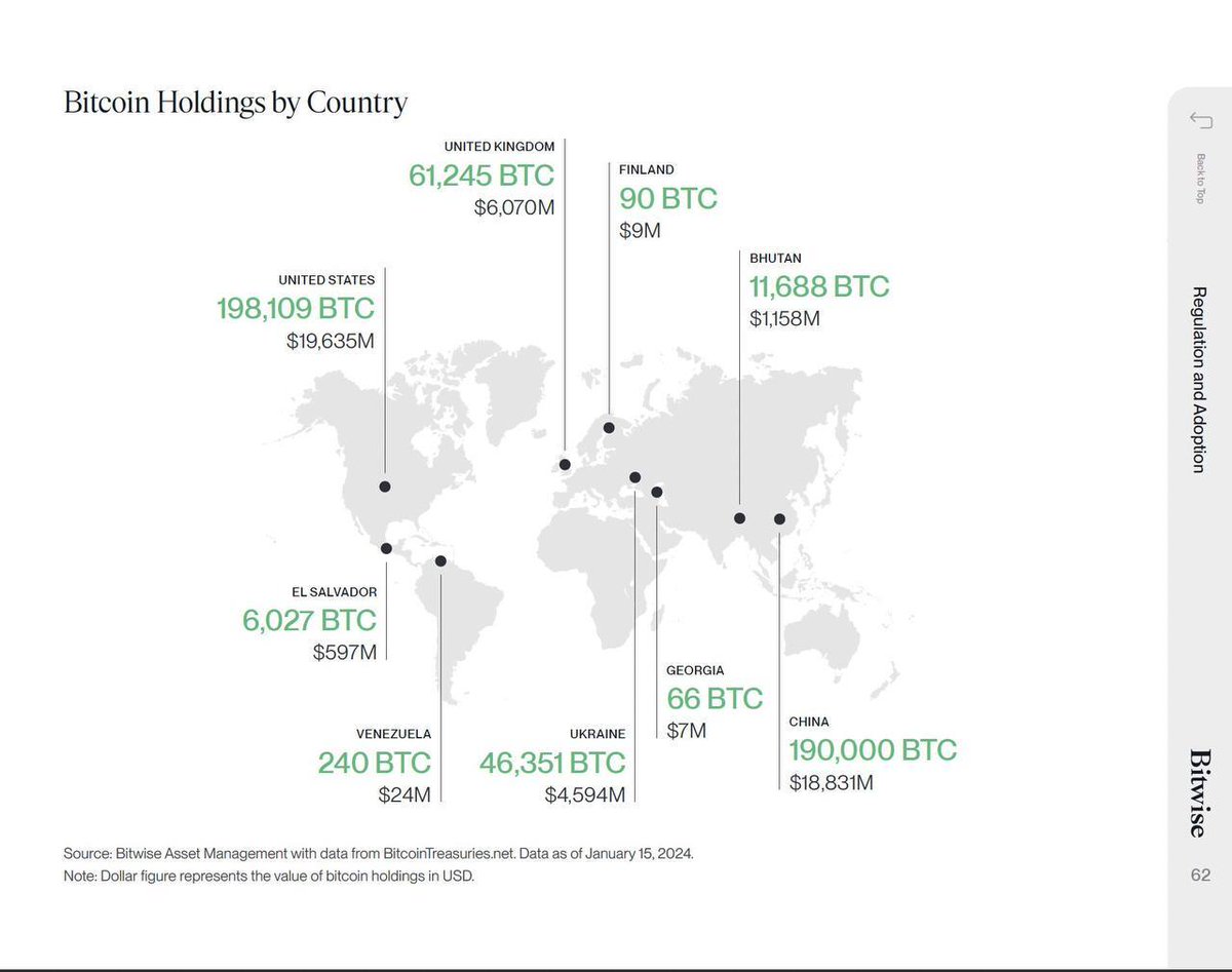 🔥 REPORT: 8 Countries officially own #Bitcoin. The US and China lead the  way with over 190,000 BTC each. Which country will be the next to join?