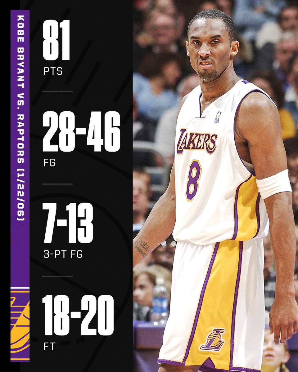 19年前の今日、コービー・ブライアントが81得点を記録🔥 いつ見ても