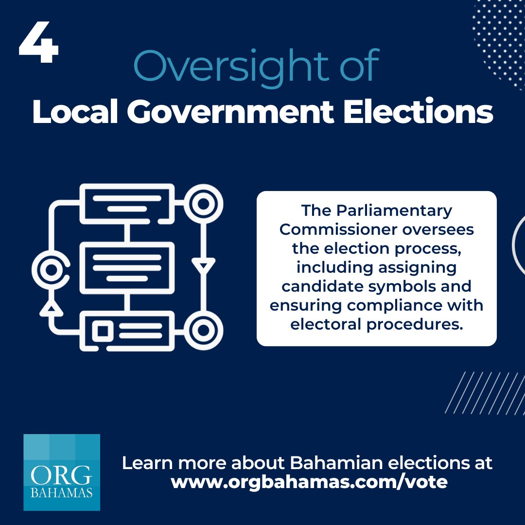 ORG Bahamas tweet media