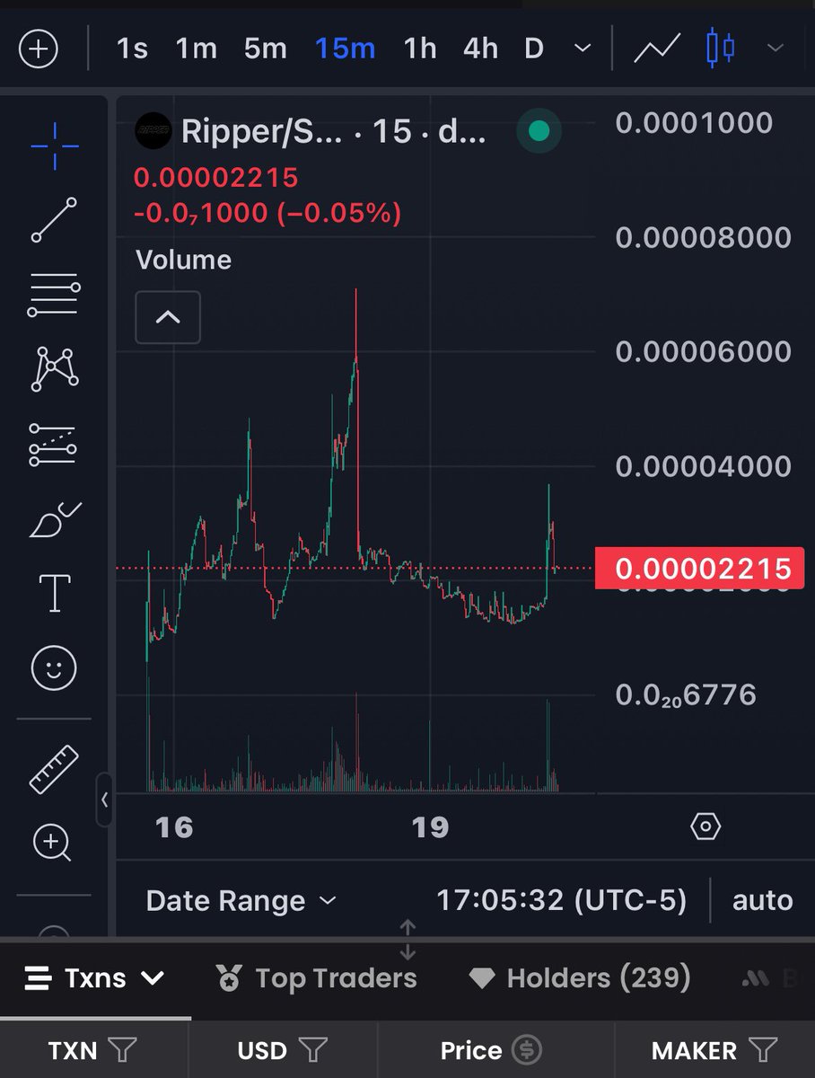 $Ripper on Solana tweet media