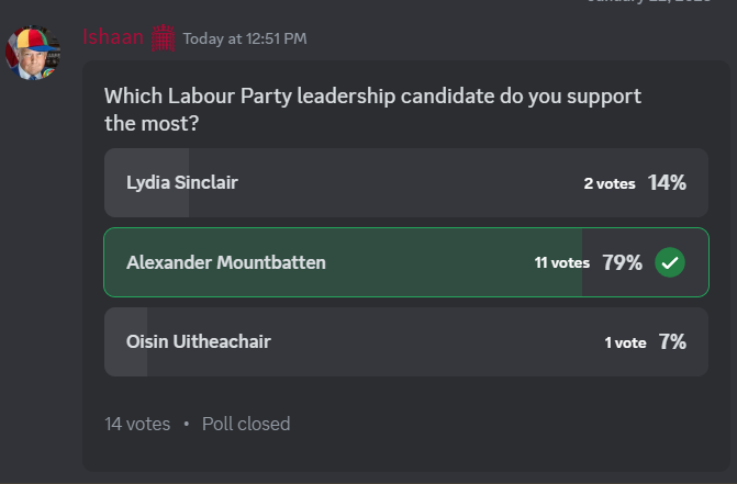 I wont be naming names...but its honestly sad that people still continue to support Lydia Sinclair when she CLEARLY has no interest in leading Labour.  I'm urging people to either vote for myself or Oisin Uitheachair.  Lydia Sinclair will only bring inactivity.