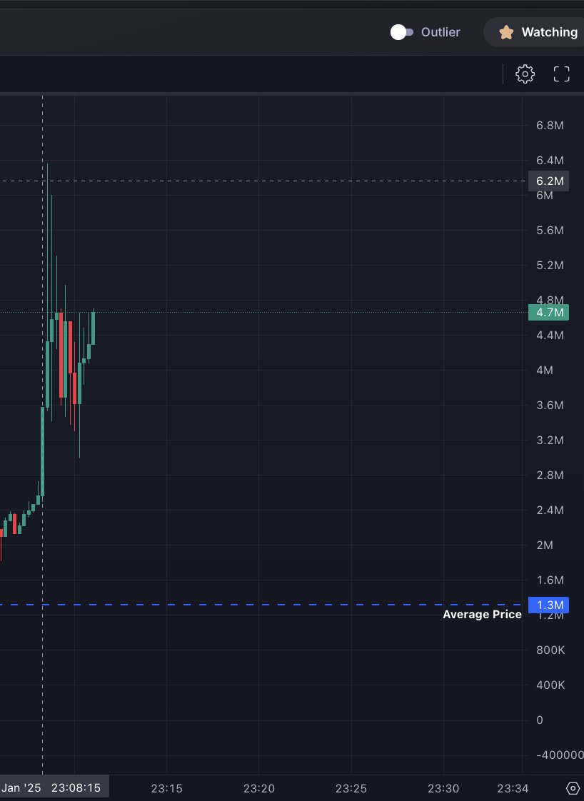 2 minutes can change a life