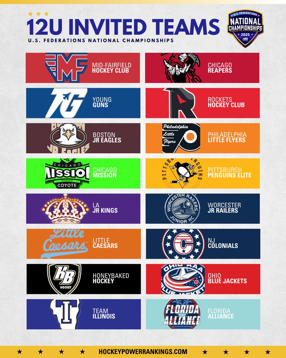 🏆 The 2025 U.S. Federations National Championships are just around the corner! 🏒 Take a look at the invited teams for 8U-12U divisions, representing some of the best in youth hockey.
.
.
.
#HPR #HockeyPowerRankings #NationalChampionships #USFederations #YouthHockey