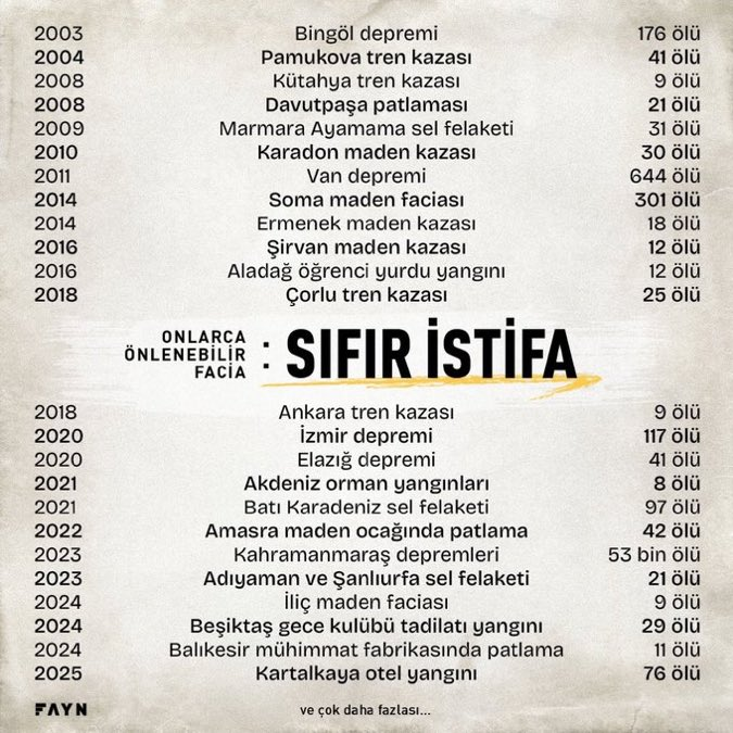 Doğru diyorsunuz HEM HIRSIZ HEM ARSIZ bir iktidar ile mücadele etmeye çalışıyoruz ! 

Sıfır istifa nereye kadar sürecek bu böyle...