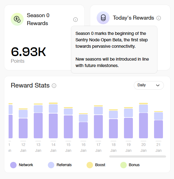 ChainMapper's tweet image. 📢 Why browse for free when you can earn crypto? Join @Gradient_HQ Season 0 today:

1⃣ Register here app.gradient.network/signup?code=QR…
2⃣ Install browser extension
3⃣ Log in via the extension
4⃣ Stay connected &amp;amp; earn crypto reward 

⚠️ Join Discord discord.gg/z7QTfsKU

#Airdrop #Trump