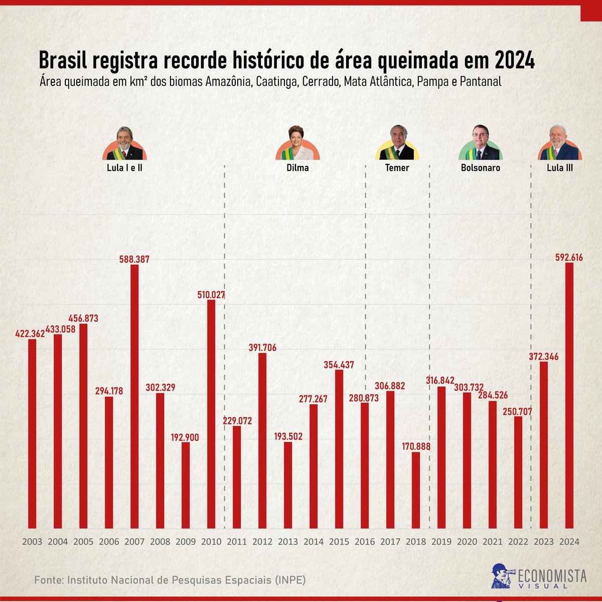 Baltha83's tweet photo. SALVEM O BRASIL! https://t.co/YEatR5wXjW