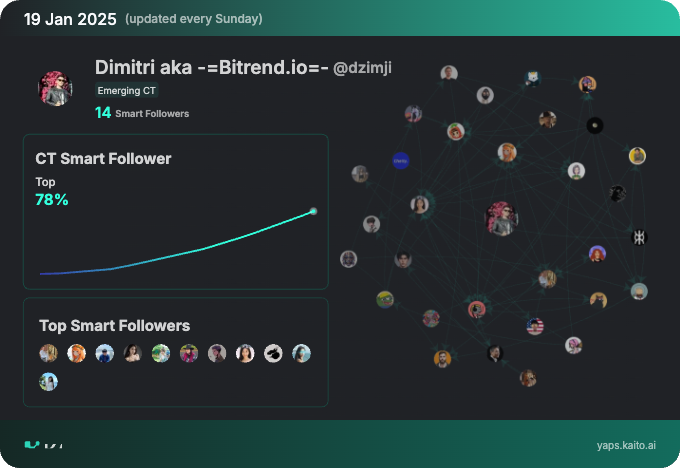 Dimitri aka -=Bitrend.io=- tweet media
