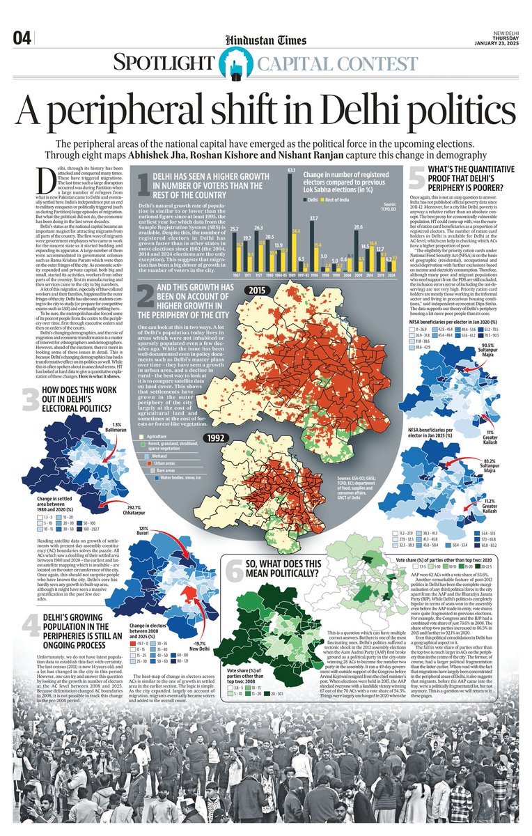 Whether driven by migration or forced, a lot of Delhi's population growth has happened at its periphery. This is also largely where the poor live, which all parties are trying to woo in the upcoming elections. We show this in 8 maps. With <a href="/Roshanjnu/">Roshan Kishore</a> and <a href="/NishantTISS/">Nishant</a>