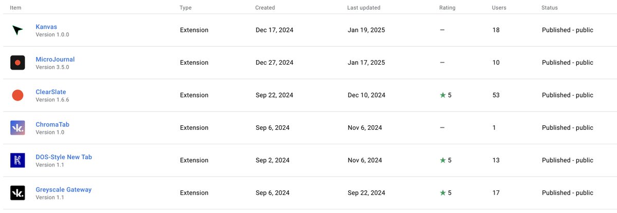 johnkappa's tweet image. In Nov 2024, I started coding with AI (using Cursor). Fast forward, I've launched 6 Chrome extensions and 4 React apps—all tools I use daily. 🚀
#CodingWithAI #IndieDev