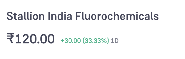 ipofever's tweet photo. "💥 Good Listing Alert!
Stallion India Fluorochemicals listed at ₹120, delivering a solid 33% premium over its issue price of ₹90!
💸 Investment Per Lot: ₹14,850
💰 Profit Per Lot: ₹4,900
Stay tuned for more IPO updates! 🚀
#IPOListing #StockMarket #IPOFEVER" https://t.co/3JCaXqz79Q