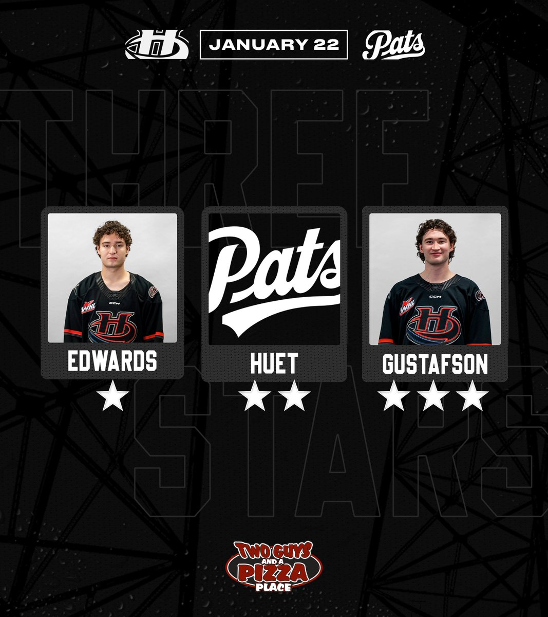 WHLHurricanes's tweet photo. Your @twoguyspizza 3 ⭐️s

⭐️ BRAYDEN EDWARDS
⭐️⭐️ Ewan Huet
⭐️⭐️⭐️ JORDAN GUSTAFSON https://t.co/XedciERZQC