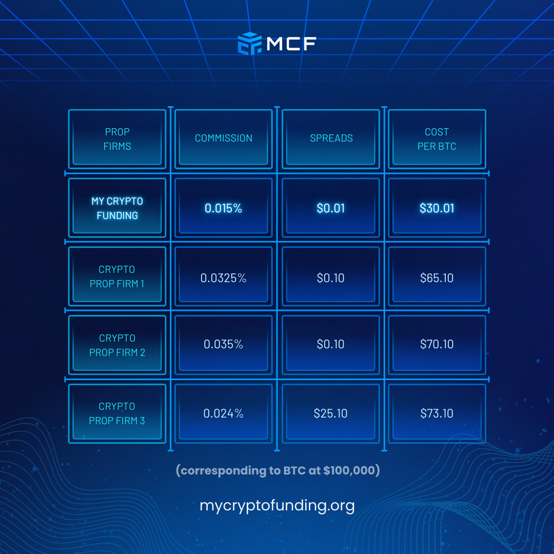 𝐌𝐂𝐅 𝐨𝐟𝐟𝐞𝐫𝐬 𝐭𝐡𝐞 𝐁𝐄𝐒𝐓 𝐭𝐫𝐚𝐝𝐢𝐧𝐠 𝐜𝐨𝐧𝐝𝐢𝐭𝐢𝐨𝐧𝐬.  💎✨ Second place? 𝐓𝐰𝐢𝐜𝐞 𝐦𝐨𝐫𝐞 𝐞𝐱𝐩𝐞𝐧𝐬𝐢𝐯𝐞. No competition.  𝐒𝐢𝐦𝐩𝐥𝐲 𝐭𝐡𝐞 𝐛𝐞𝐬𝐭. 🚀🌍