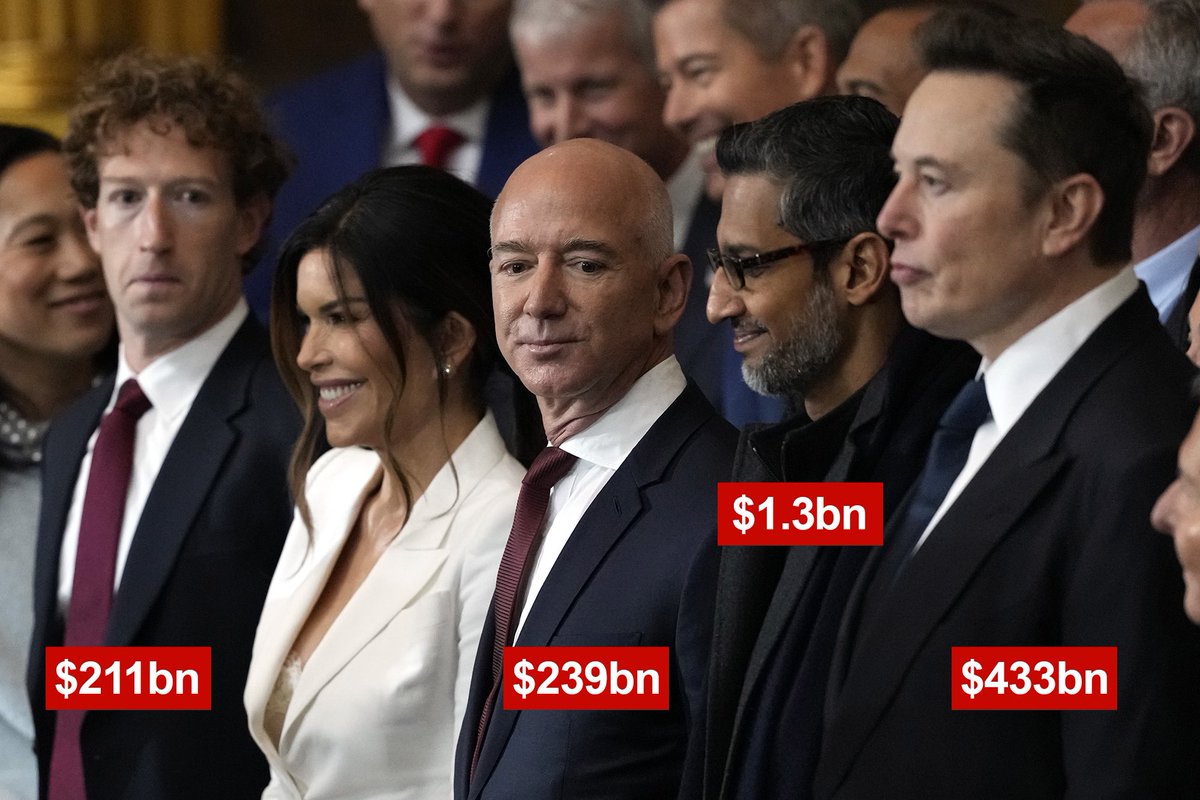 La ploutocratie ou le gouvernement de plus riches. Aristote se demandait déjà s’il n’était pas plus équitable d’astreindre les meilleurs ou les plus riches à l’ostracisme( l’isolement) pour  éviter que, lors des votes, le choix du peuple ne soit l’objet des biais ou des billets.