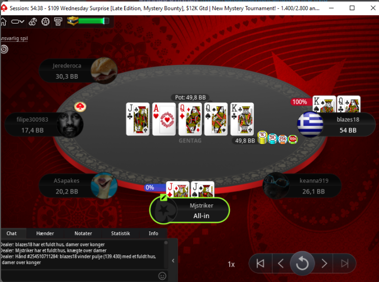 ZeMoller's tweet image. satted in for 11$ and cashed 253$ but with 18 left and a good position i had to lose to runner runner cus people with lesser than human iq think they should go all in with with queen king on flop with this board
:( was the miracle run with crazy bounties and so little people left