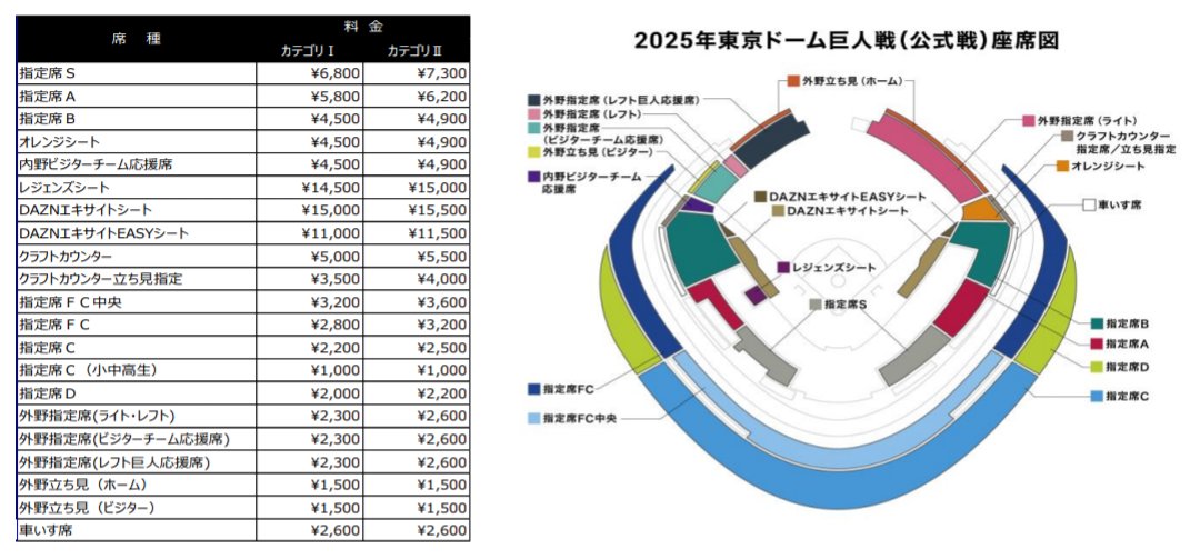 2025年東京ドーム巨人公式戦 チケット料金・販売スケジュール発表