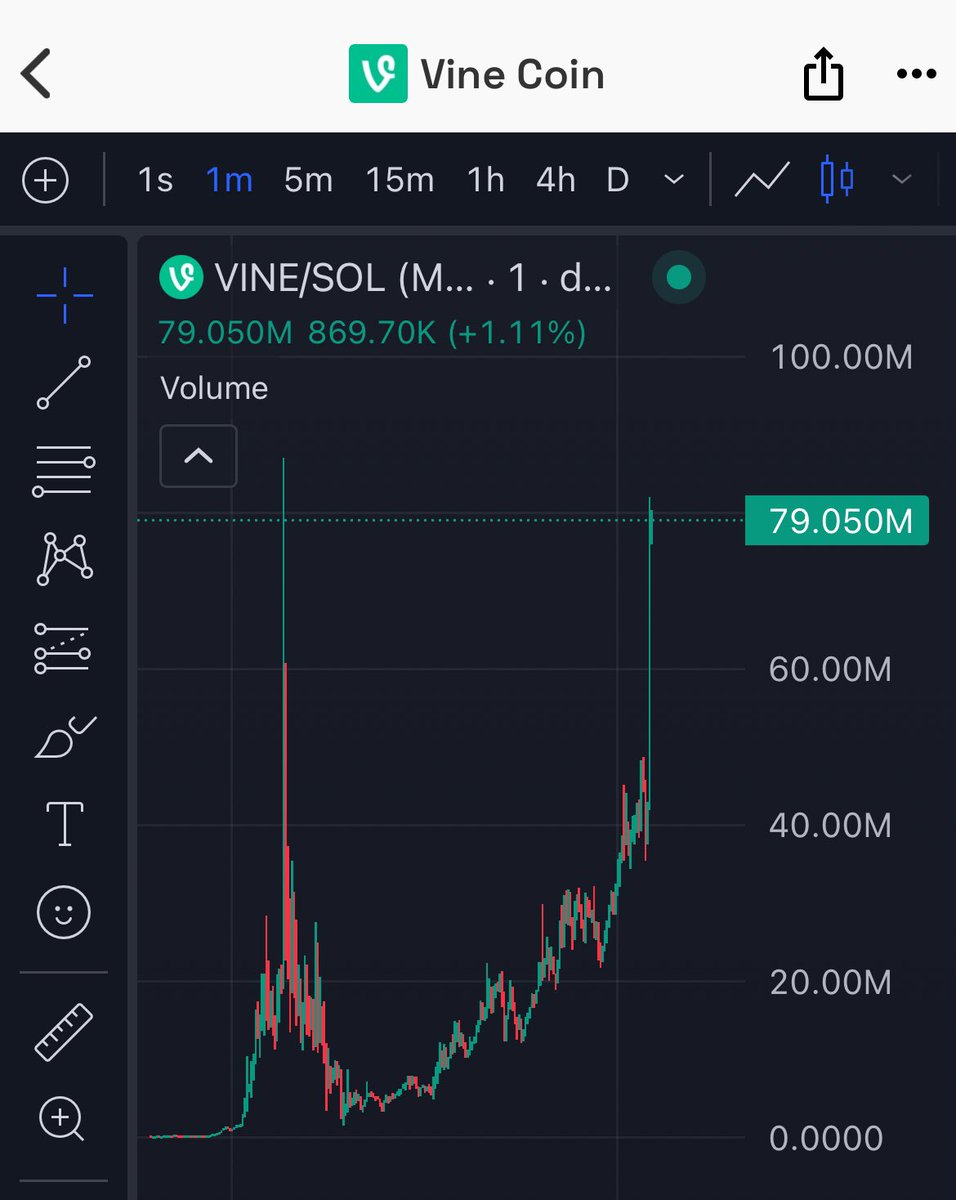 I love you all $vine

I gave free money once again

Check where I called it.