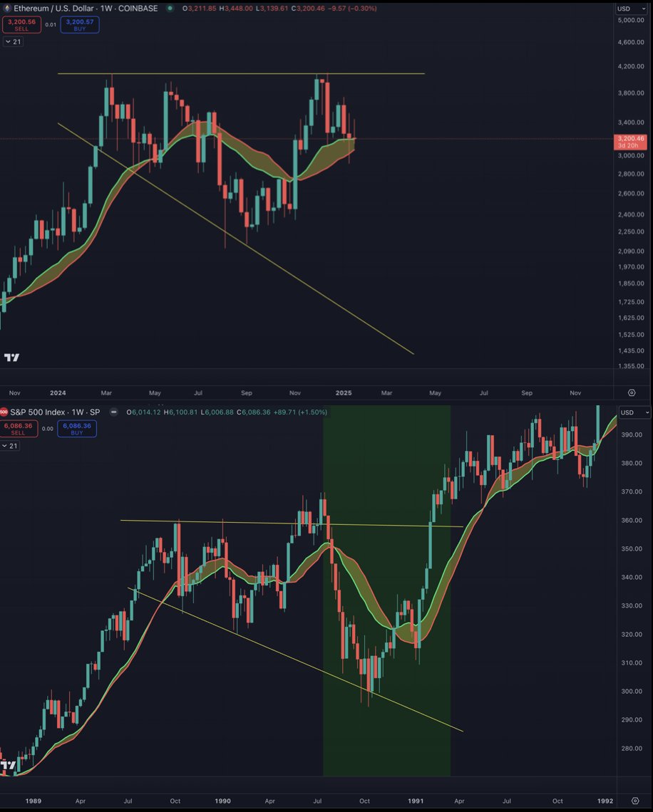 Ugh.

Corporate is asking me to find the difference between these 2 charts.