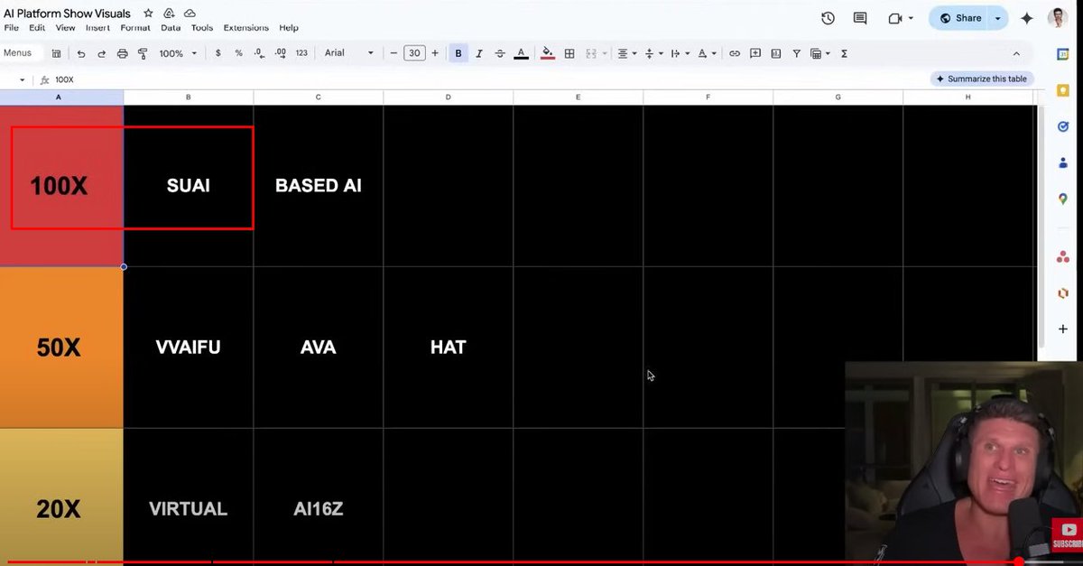SuiAIFun's tweet photo. Big thanks to @kylechasse for the awesome post on the next wave of AI Agents! 🚀 

@SuiNetwork is laser-focused on AI, which means HUGE opportunities ahead for $SUAI community. 
Don’t miss out – check the video for all the details 👇
🔗 Watch here: https://t.co/OZkDD3YGAK

#SUIAI #SUAI #AIAgent