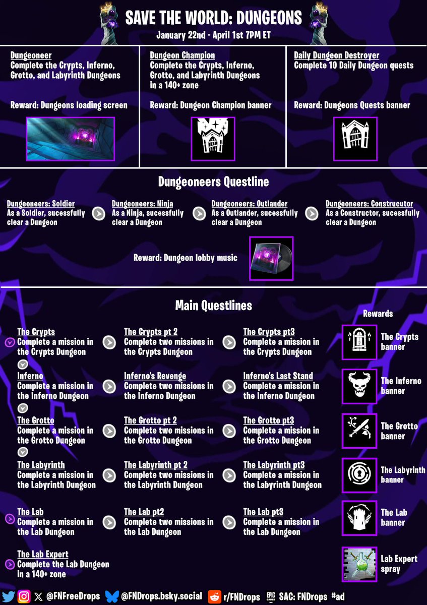 FNFreeDrops's tweet photo. Save the World: Dungeons
Complete Dungeons quests in Save the World to earn its yearly cosmetics
🏆Rewards
• 7 Banners
• Dungeons Lobby Music
• Dungeons Loading Screen
• Lab Expert Spray
❗️Requires purchase of Save the World
📅Ends April 1st 7PM ET https://t.co/XQWl7Eczeq