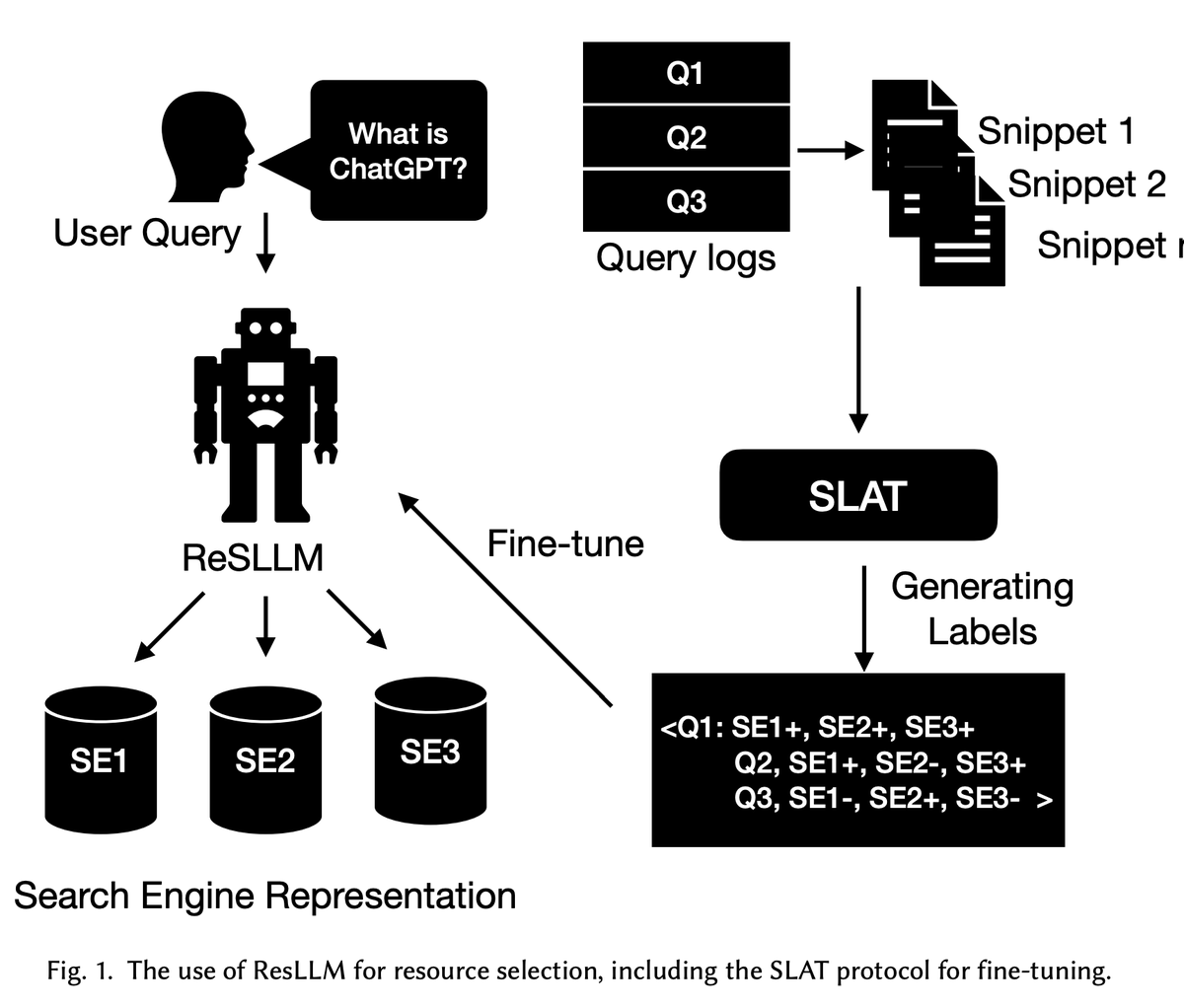 Wang shuai (Dylan) tweet media