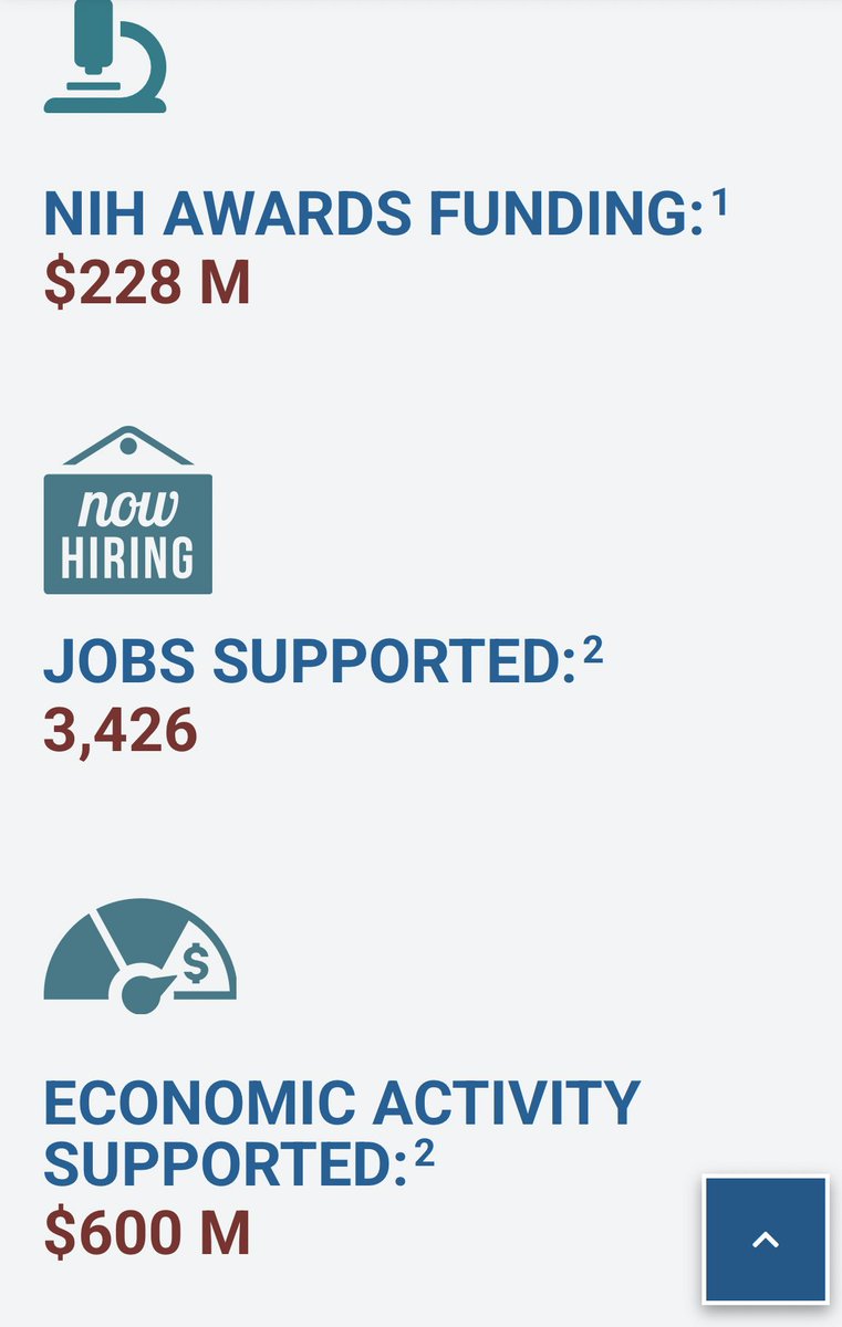 Dr. Heddwen Brooks, PhD, AJP-Renal Editor-in-Chief (@ajprenaleic) on Twitter photo Louisiana relies on <a href="/NIH/">NIH</a>
$600M economic impact from $228M in grants <a href="/SenJohnKennedy/">John Kennedy</a> please raise your voice, shutting down study sections and NIH councils means funding we have won, competed for, cannot be processed <a href="/Tulane/">Tulane University</a> <a href="/LSUHealthNO/">LSU Health Sciences</a> <a href="/XavierU/">Xavier University</a> <a href="/TulaneMedicine/">Tulane Medicine</a> Louisiana relies on <a href="/NIH/">NIH</a>
$600M economic impact from $228M in grants <a href="/SenJohnKennedy/">John Kennedy</a> please raise your voice, shutting down study sections and NIH councils means funding we have won, competed for, cannot be processed <a href="/Tulane/">Tulane University</a> <a href="/LSUHealthNO/">LSU Health Sciences</a> <a href="/XavierU/">Xavier University</a> <a href="/TulaneMedicine/">Tulane Medicine</a>