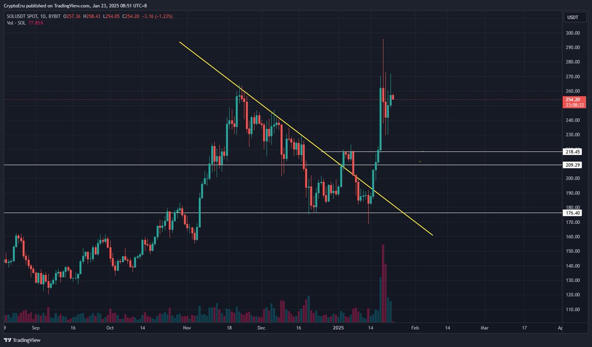 CryptoEru's tweet photo. Goodmornin ~!

#BTCUSDT @ 103k
#SOLUSDT @ 254
#bnbusdt @ 693
#ETHUSDT @ 3250 https://t.co/F8oKbUQwHD