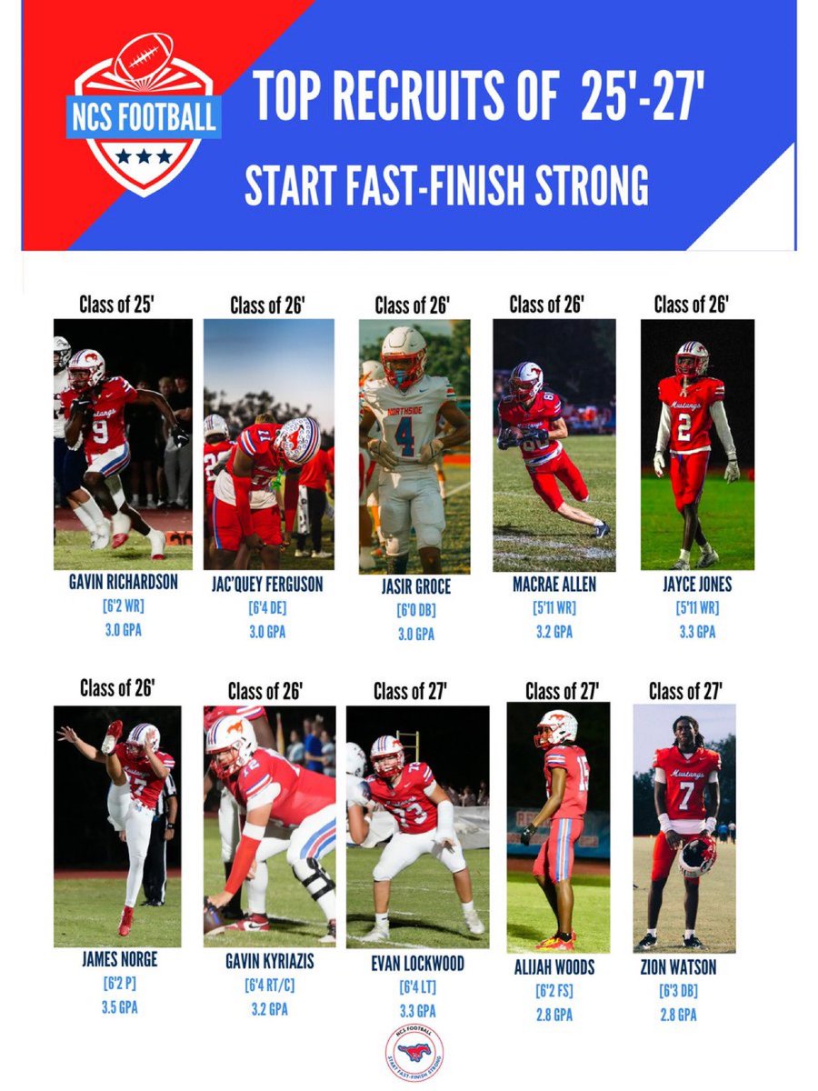 rayner_coach's tweet photo. Our Top Guys at Northside Christian School, St.Petersburg,Fl https://t.co/a0RImbSKM8