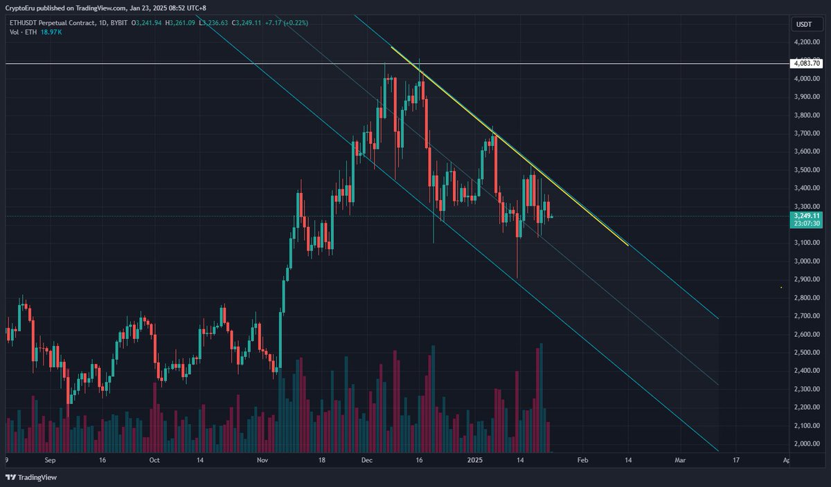 CryptoEru's tweet photo. Goodmornin ~!

#BTCUSDT @ 103k
#SOLUSDT @ 254
#bnbusdt @ 693
#ETHUSDT @ 3250 https://t.co/F8oKbUQwHD