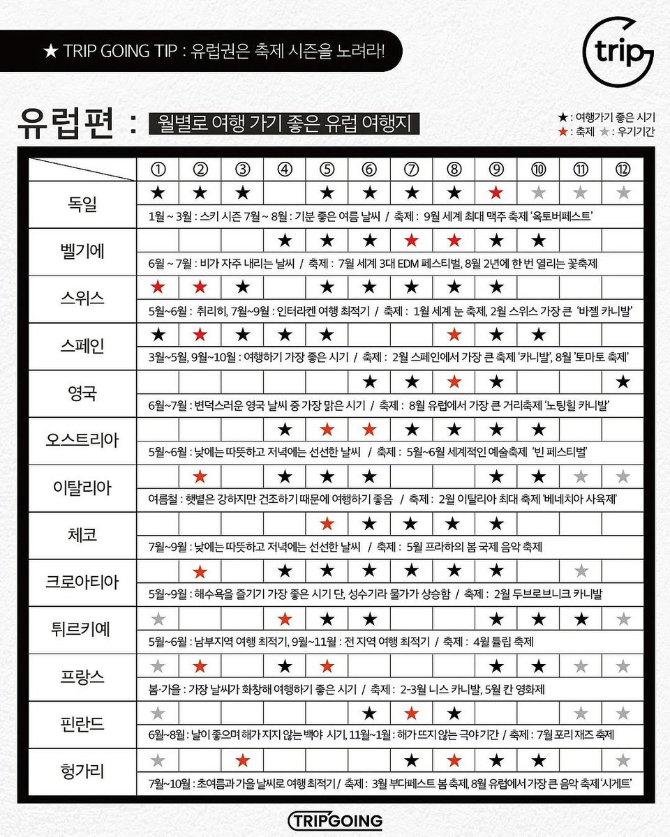 where__going's tweet photo. 한눈에 보는 국가별 여행 가기 좋은 시기 https://t.co/LsDv5p9yL6