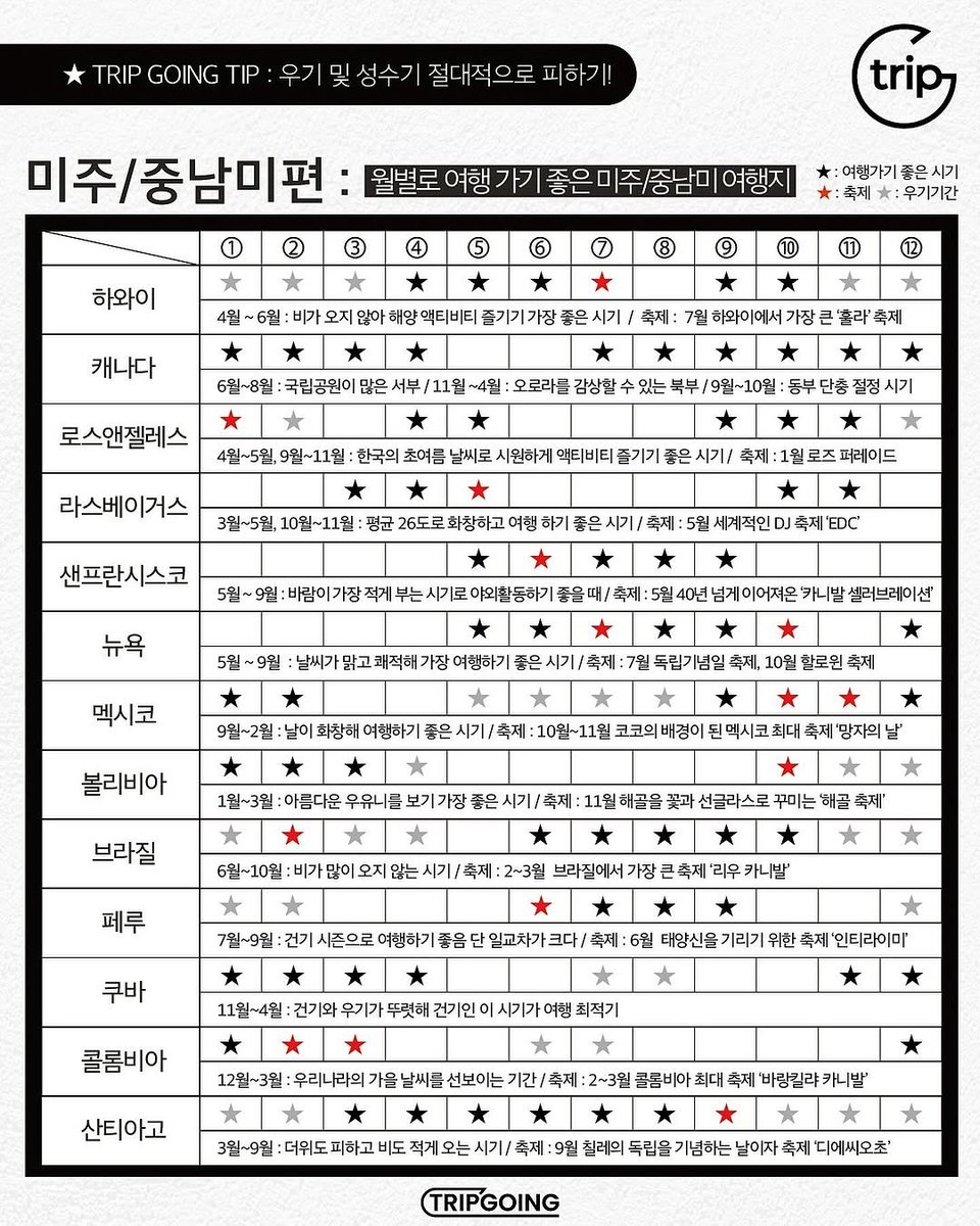 where__going's tweet photo. 한눈에 보는 국가별 여행 가기 좋은 시기 https://t.co/LsDv5p9yL6