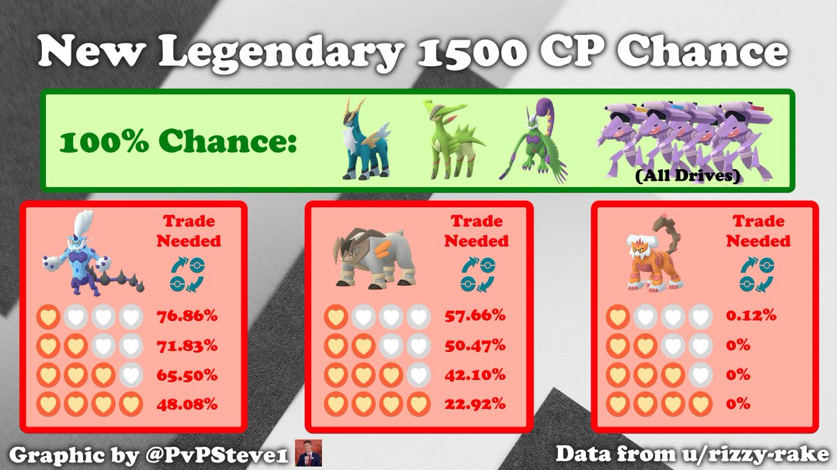 PvP Steve tweet media