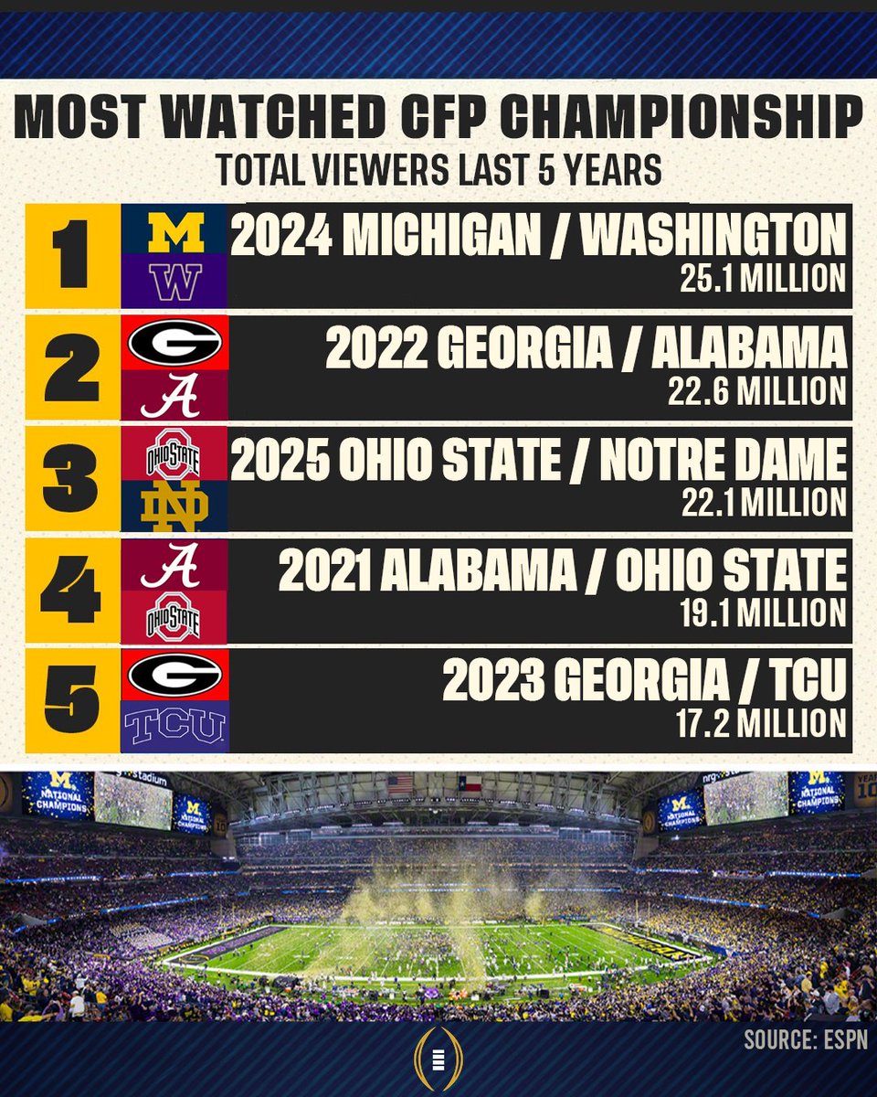 This says a lot.