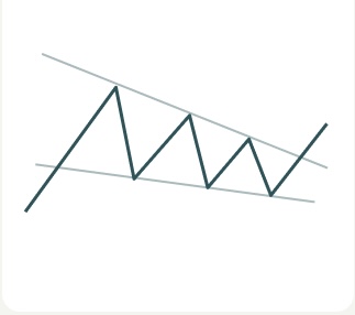 One of the most misunderstood concepts in trading:

“EMS”

Very profitable, often overcomplicated…

Here’s a simple breakdown of the BEST STRATEGY I’ve seen in 13 years of trading:

THREAD🧵